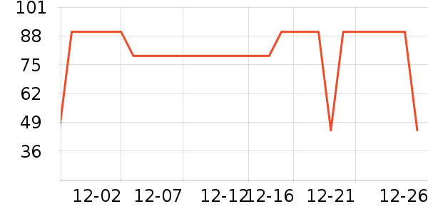 ѩ�зɼп���ʷ�۸�