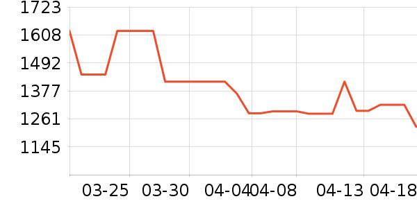 OPPO������Ʒ��ʷ�۸�