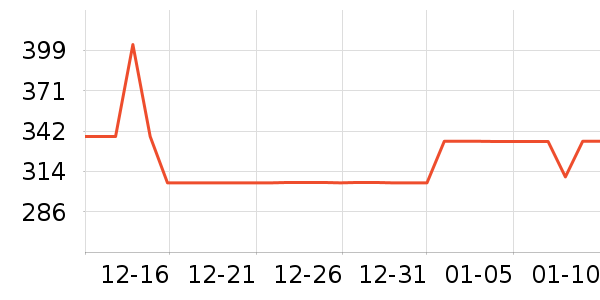 �����µ���̺��ʷ�۸�