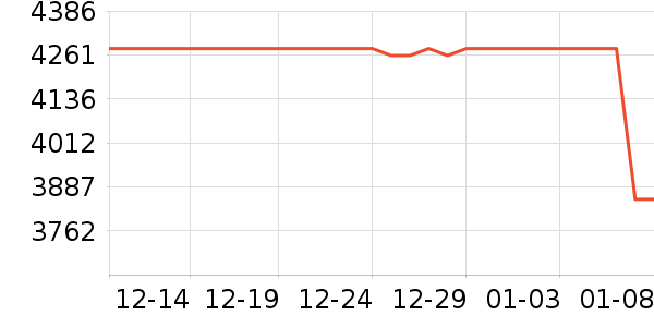 ������ʾ����ʷ�۸�