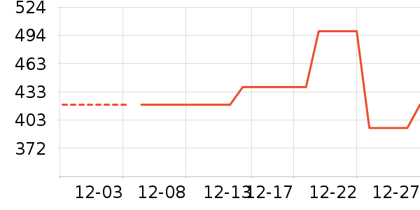 ɼɼ������ʷ�۸�