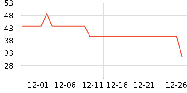 ��ɯ������ʷ�۸�