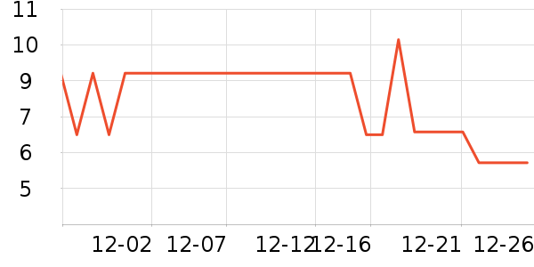 ����Ʒ������ˮ����ʷ�۸�