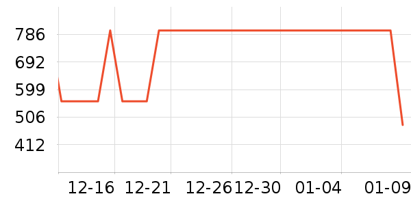 GXG���޷���ʷ�۸�