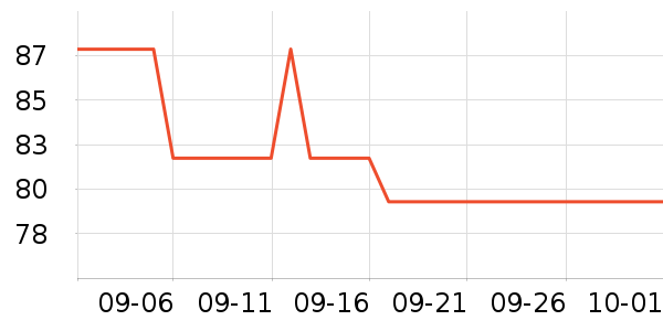 ��ά˹������ʷ�۸�