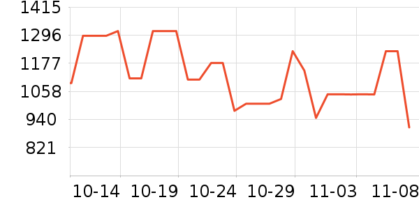 ���˶���ë����Ʒ��ʷ�۸�