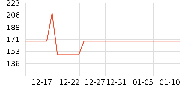 �����ѧ�۾�/��Ƭ������ʷ�۸�