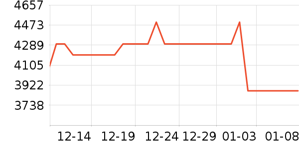 ����ϴ�����ʷ�۸�