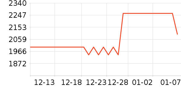 ������������ʷ�۸�