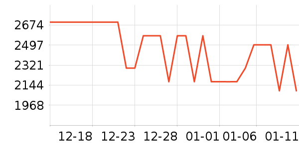 ������ʾ����ʷ�۸�