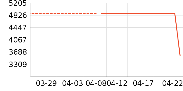 ���ɳ����ʷ�۸�