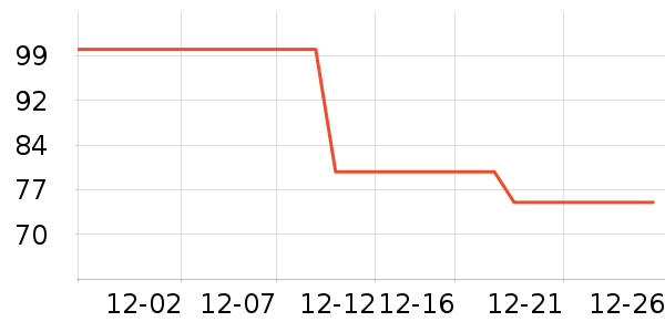 ��ά˹��ͯ��װ��ʷ�۸�