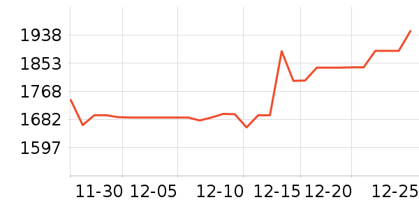 ę́�׾���ʷ�۸�