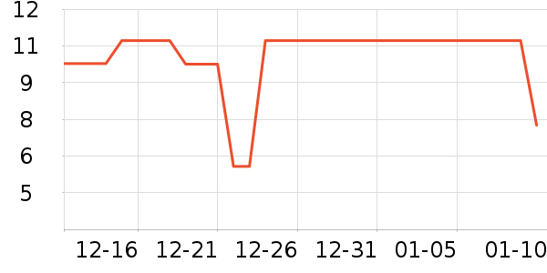 ����Ʒ������ˮ����ʷ�۸�