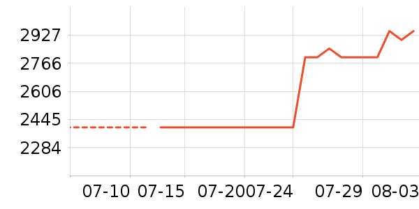 ����������ʷ�۸�