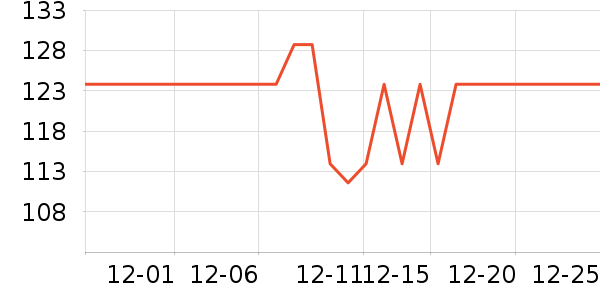 ˮ���������̲�Ʒ��ʷ�۸�