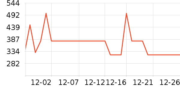 ˹����Ůʿ����Ь��ʷ�۸�