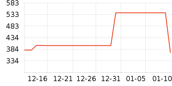 ��ά˹��ͯ���޷���ʷ�۸�