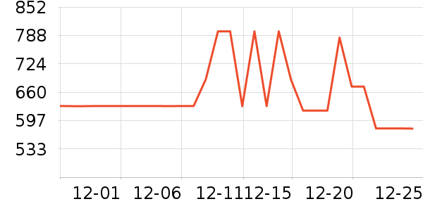 ̹����Ůʽ���޷���ʷ�۸�