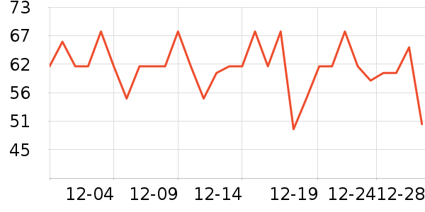 ����ţ����ʷ�۸�