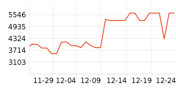 ���ſյ���ʷ�۸�