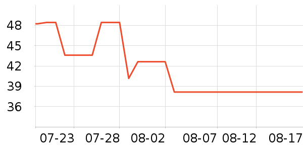 OEMGT����ʷ�۸�