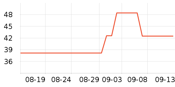 OEMGT����ʷ�۸�