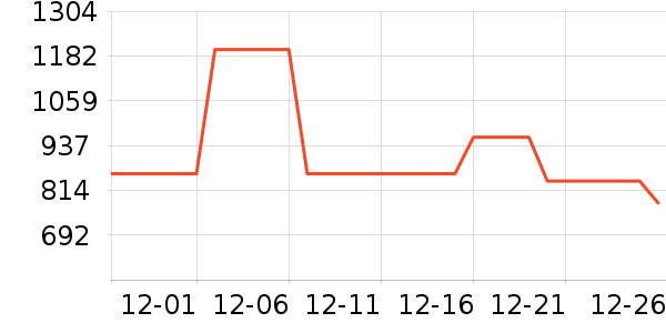 ��ʿ����������ʷ�۸�