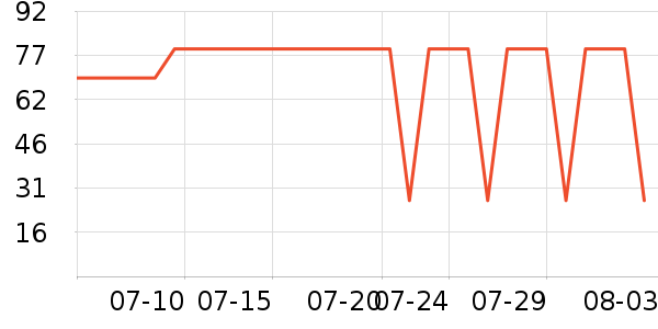 ����T����ʷ�۸�