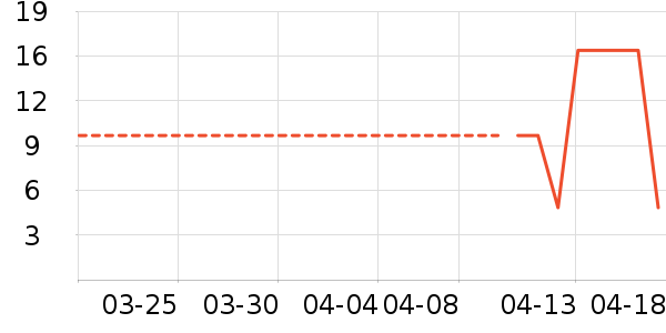 ����Ʒ����ʿ����Ь��ʷ�۸�