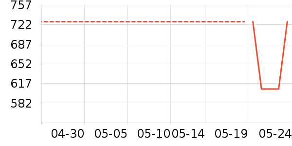 �¶������ʷ�۸�