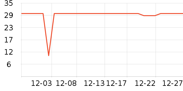 ���û�����/��Ĥ/������Ʒ��ʷ�۸�