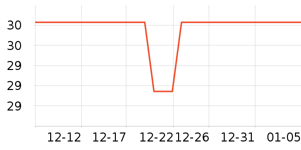 ���û�����/��Ĥ/������Ʒ��ʷ�۸�