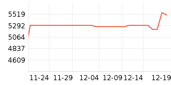 �ƴ�Ѷ�ɵ����/ѧϰ����ʷ�۸�