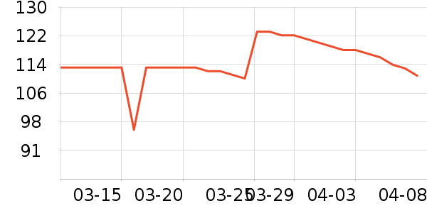 ��ܽ��Ӥ�׶�ά����/��������ʷ�۸�