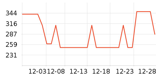 ������װ��ʷ�۸�