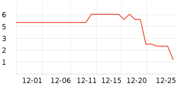 ����Ʒ�Ʊ���/������ʷ�۸�