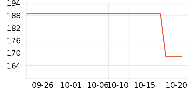 ŷ������Һ��˪��ʷ�۸�