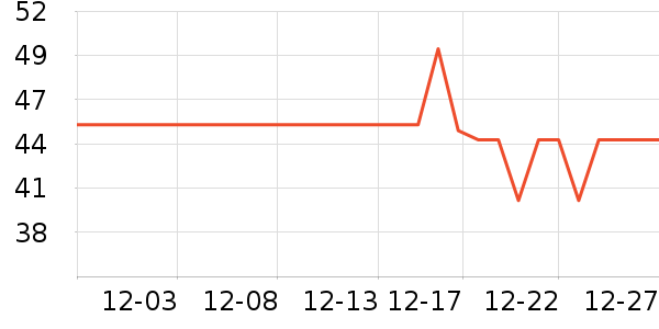 ʮ�µ������������ʷ�۸�