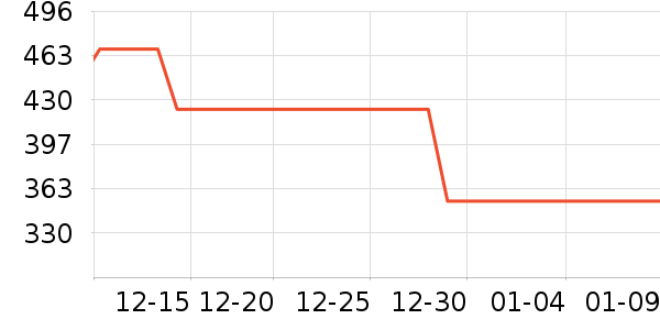 ������΢��¯��ʷ�۸�