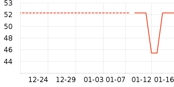 ����Ʒ�Ƶ�����ʷ�۸�