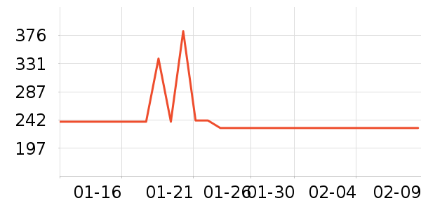 ������ѡ���޷���ʷ�۸�