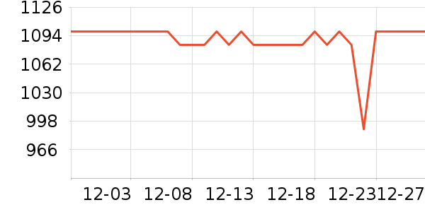 ���������۾���ʷ�۸�