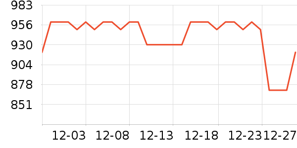 ��Өʱ������/����/������ʷ�۸�