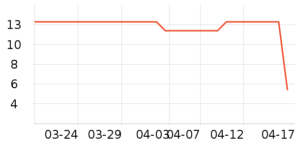 COCOXIM������ʷ�۸�