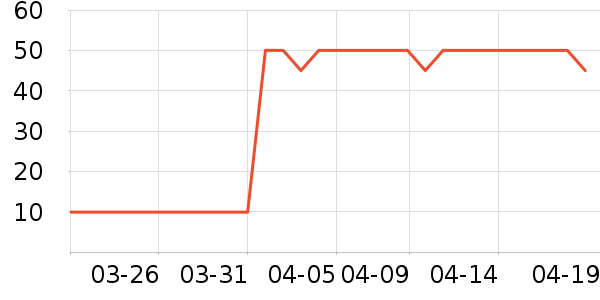 ��ܽ����Һ��˪��ʷ�۸�