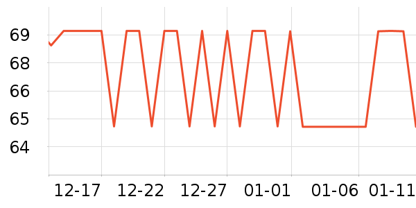 ���´���ͷ��ʷ�۸�