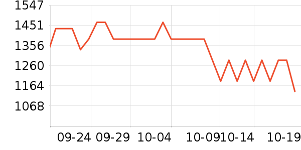 ���ֱ�����ʷ�۸�