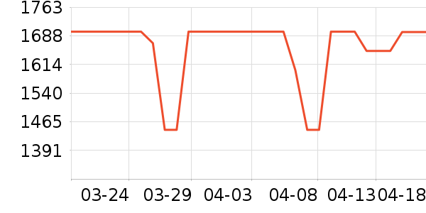 С���������/ѧϰ����ʷ�۸�