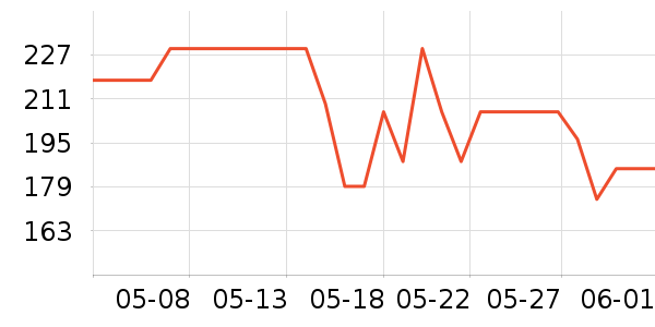 ���ĳ�������ʷ�۸�